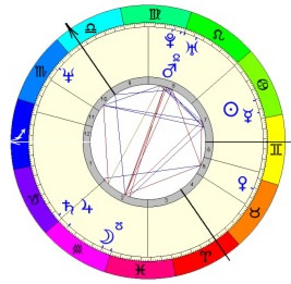 ASTROLOGIE - Astrograma