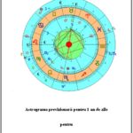 Astrogramă previzionară pentru 1 an. Studiu astrologic
