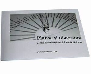 Carte de radiestezie cu planșe și diagrame